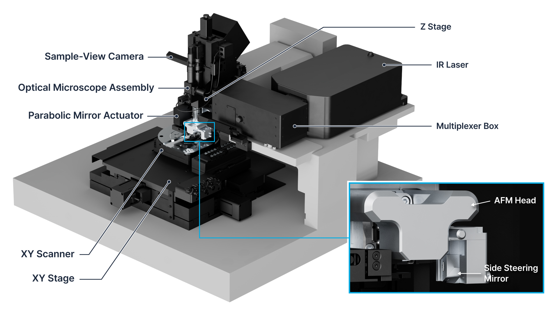 FX200 IR AFM-IR spectroscopy head adjacent to sample for nanoscale chemical imaging