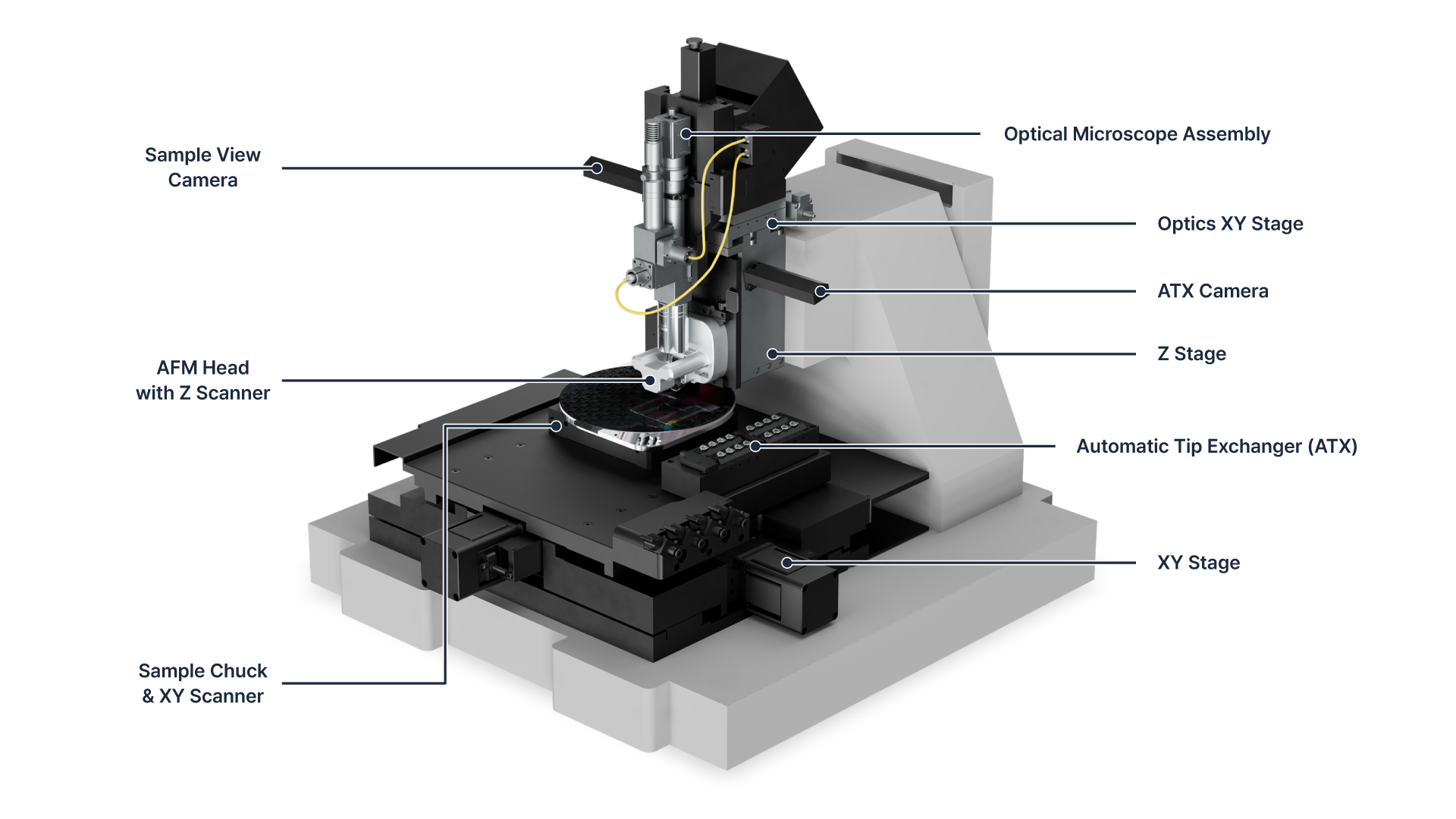 FX200 AFM mechanical hardware configuration