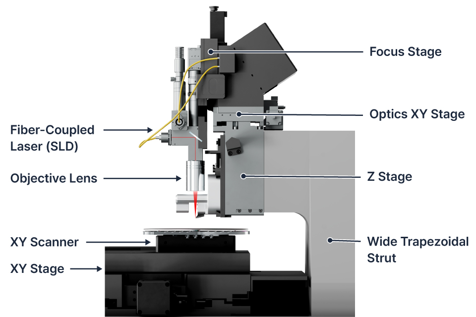 FX200 AFM laser beam path and optics layout