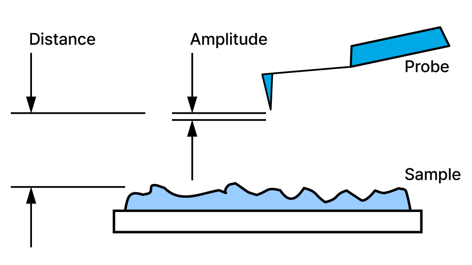 FX200 True Non-Contact mode for accurate nanoscale measurements