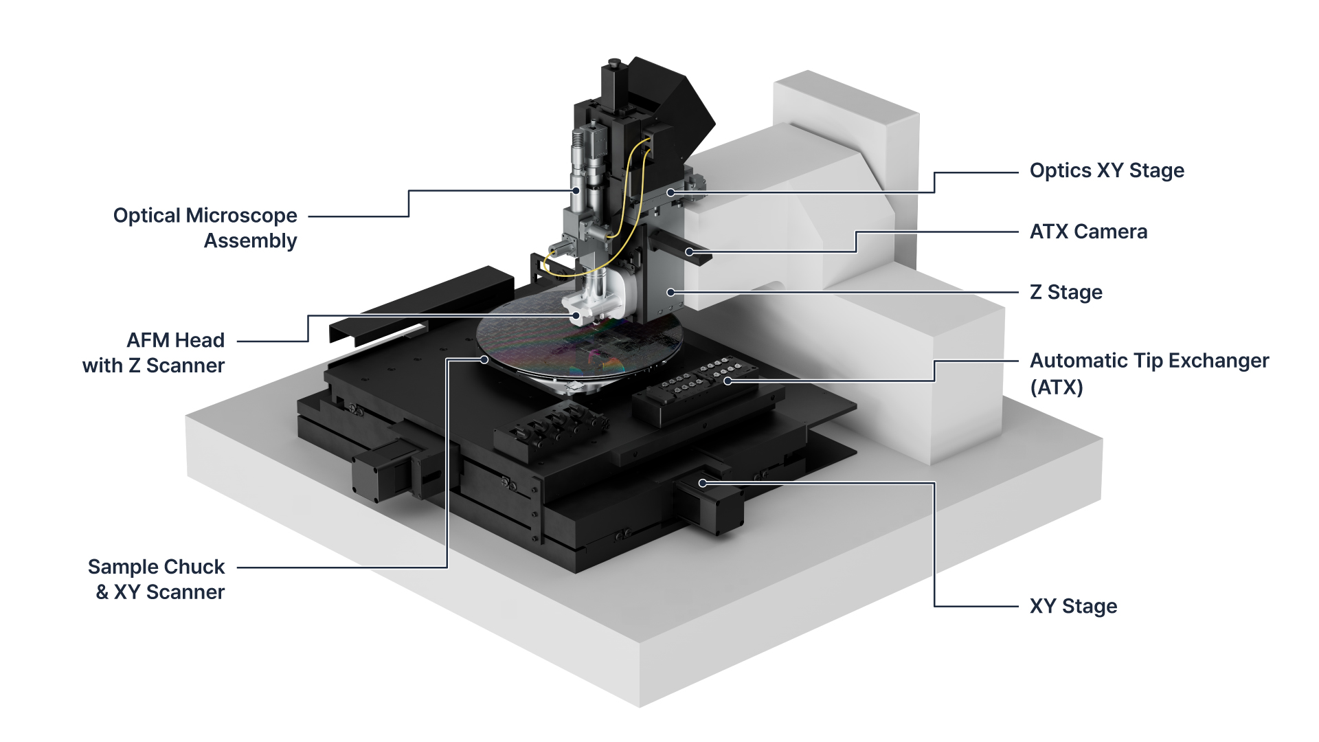 FX300 AFM mechanical hardware configuration