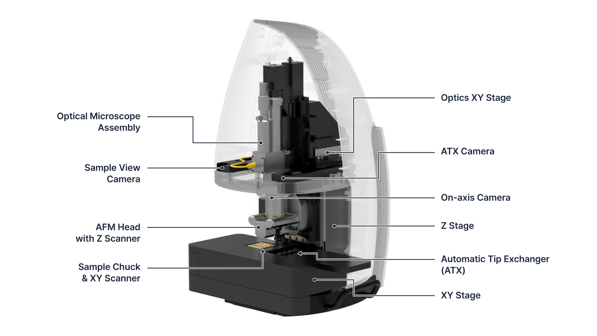 FX40 AFM mechanical hardware configuration with low-noise design