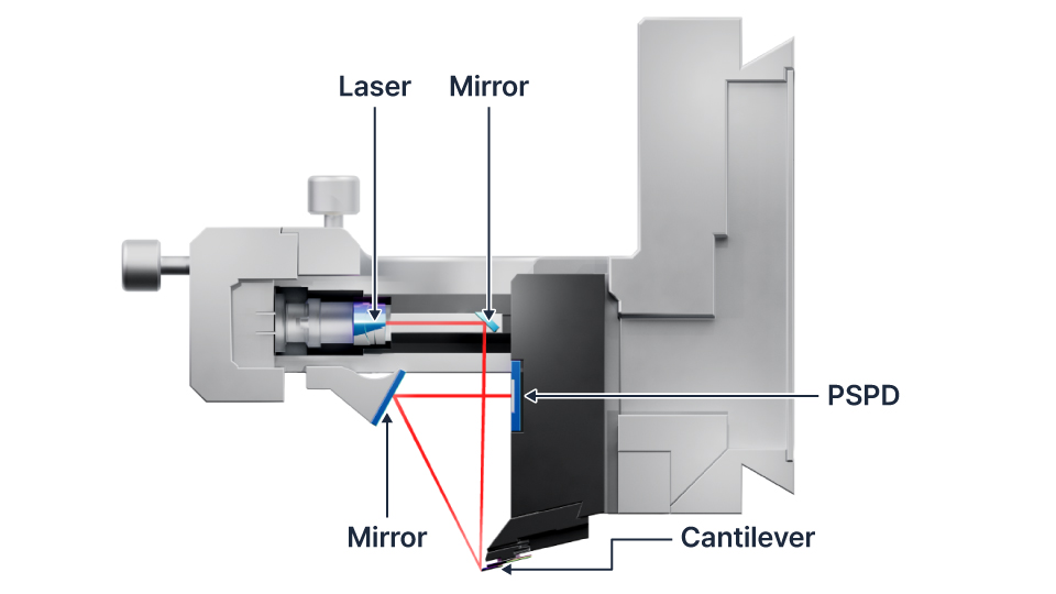 NX10 AFM laser beam path and optics alignment for precise tip positioning
