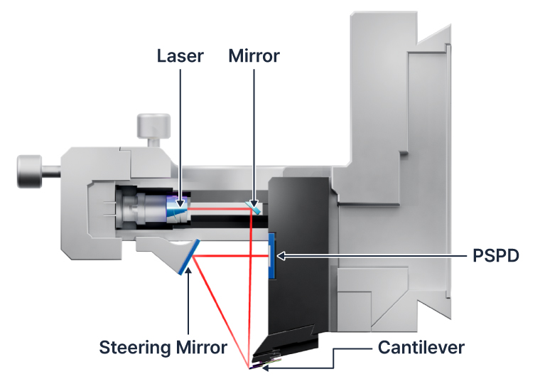 NX10 AFM laser beam path and optics alignment for precise tip positioning
