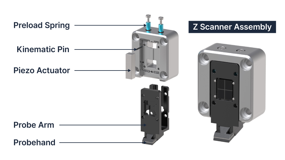 Comparison of Z scan straightness between NX10 AFM and conventional systems