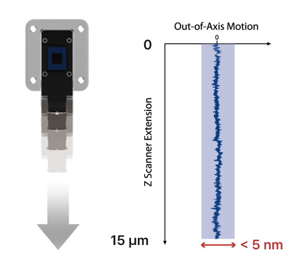 NX10 AFM Z scanner image showing improved vertical linearity and low distortion
